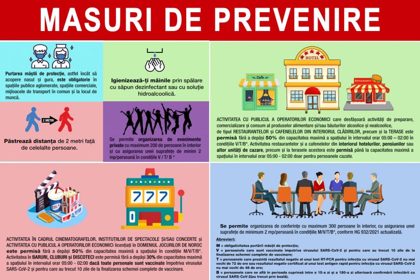 Masuri de prevenire. Fiti responsabili!